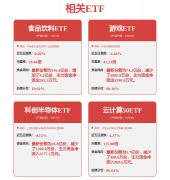 这段时间乘客的留意力也将成为一门潜正在的生