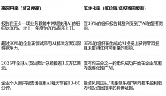 <b>们曾犹疑能否方法导人工智能项目</b>